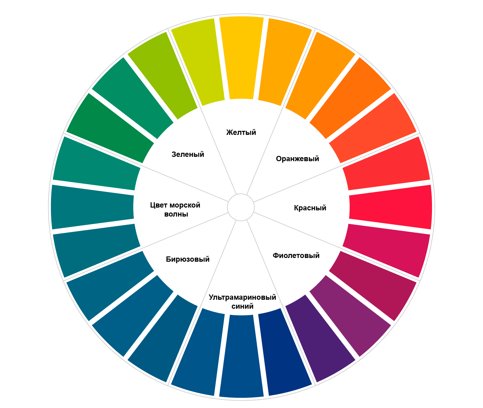 Теория цвета с кругом Освальда