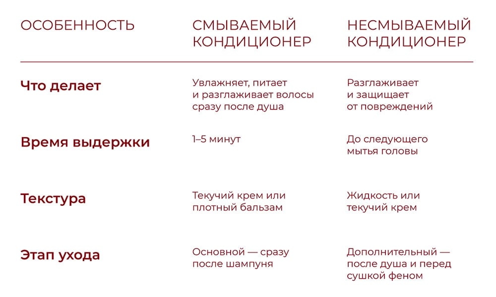 Чем несмываемый кондиционер отличается от обычного