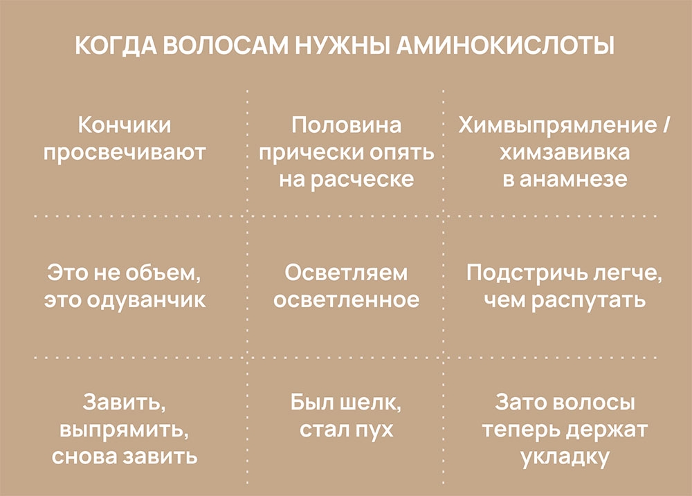 Бинго — когда волосам нужны аминокислоты