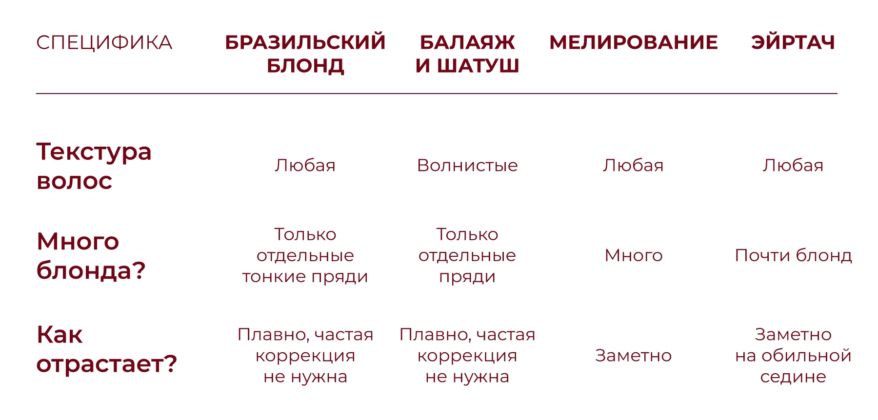 виды бразильского блонда